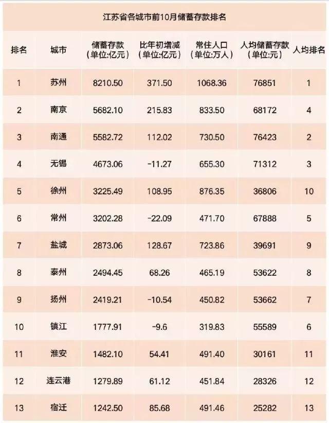 2019 人均 存款_银行存款日记账(3)