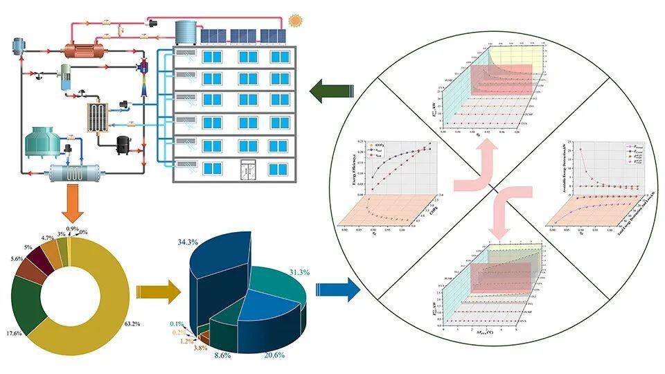 Jrse JRSE | 浙江工业大学沈希教授团队:为无碳的未来准备建筑冷却系统 - 知乎