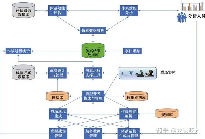  無人機(jī)集群控制系統(tǒng)_無人機(jī)集群控制系統(tǒng)包括