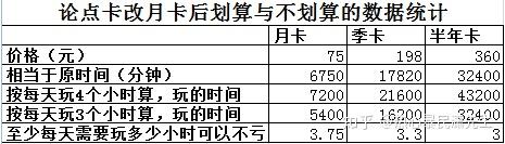wow国服月卡