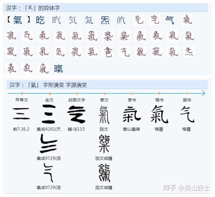 只是恢复气的本来面目 繁体字氣简化为气是根据古人