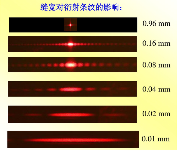 光的衍射现象举例图片图片