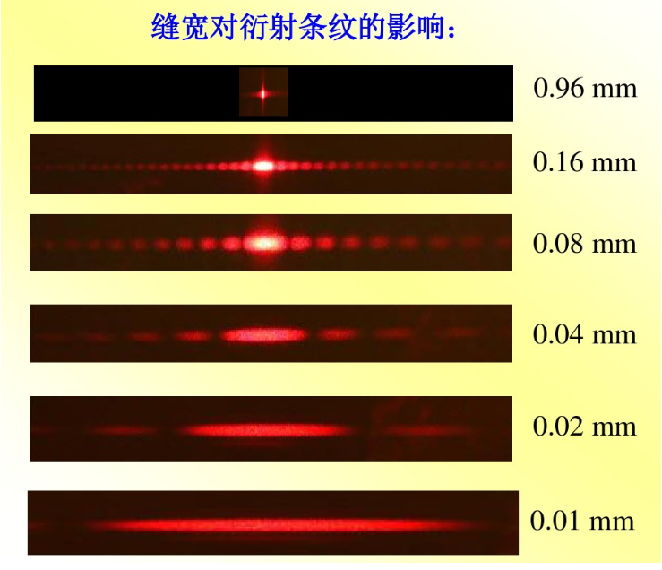 光子内部结构与衍射条纹的形成原因