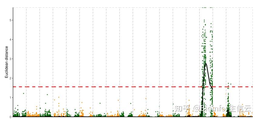 BSA分析（九）BSRseq 分析 知乎