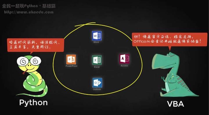 python vs vba: which is better? (syntax & difficulty)... Python vs VBA,操作Excel哪家强?—— 答案:搁置争议、共同开发 - 知乎