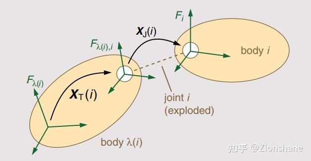 4. 运动学树的建模 - 知乎