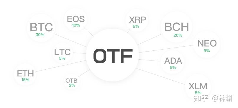 怎么拥有数字货币 v2-d78cdef36e5379240b331600b5c35a34_r.jpg