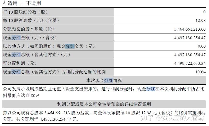 雙匯發展2021年年報分析及分紅對長期持有股票價值的深度解析