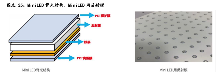 led 芯片製造環節,指的是 通過一系列半導體工藝將外延片製備成發光