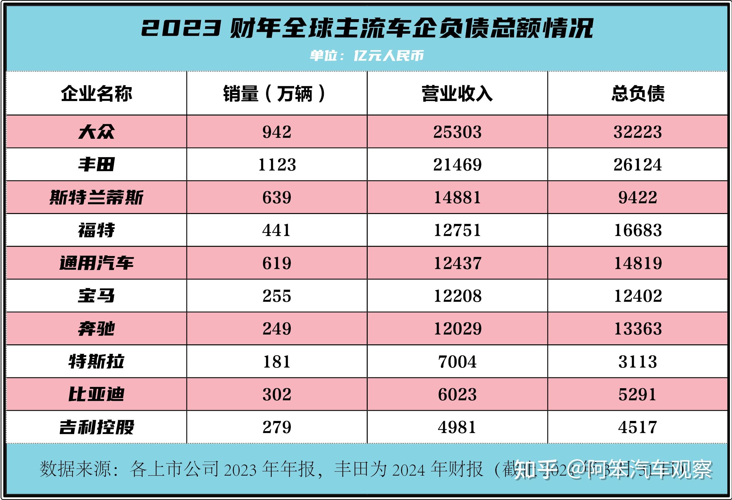 企业规模划分标准2023