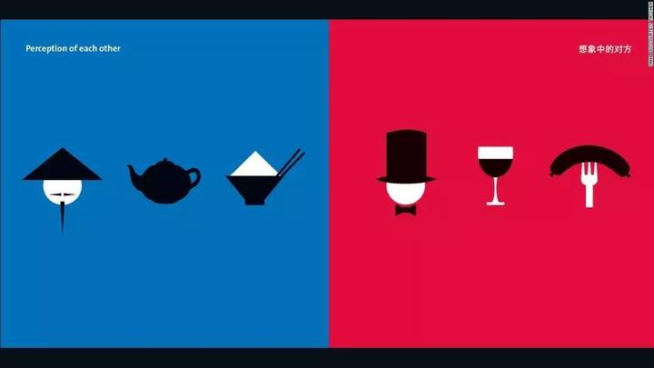 如何用10张图说出东西方之间的文化成见图片故事