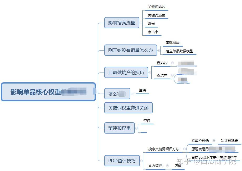 拼多多权重怎么提升=拼多多权重怎么提升最快