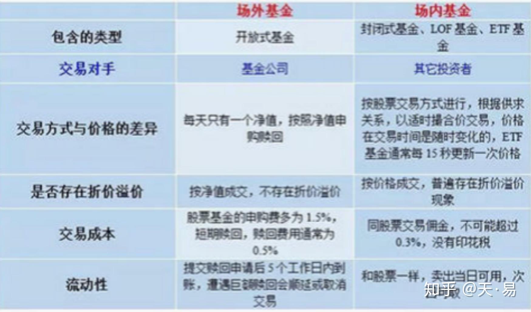 新手怎样打新债