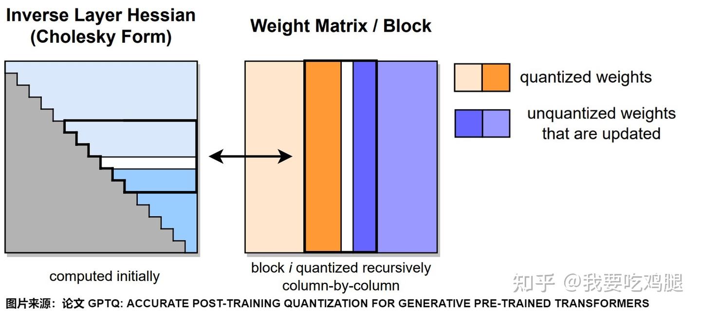 量化算法进阶篇(中)：4-bit量化算法 —— 从GPTQ、AWQ到QLoRA和FlatQuant