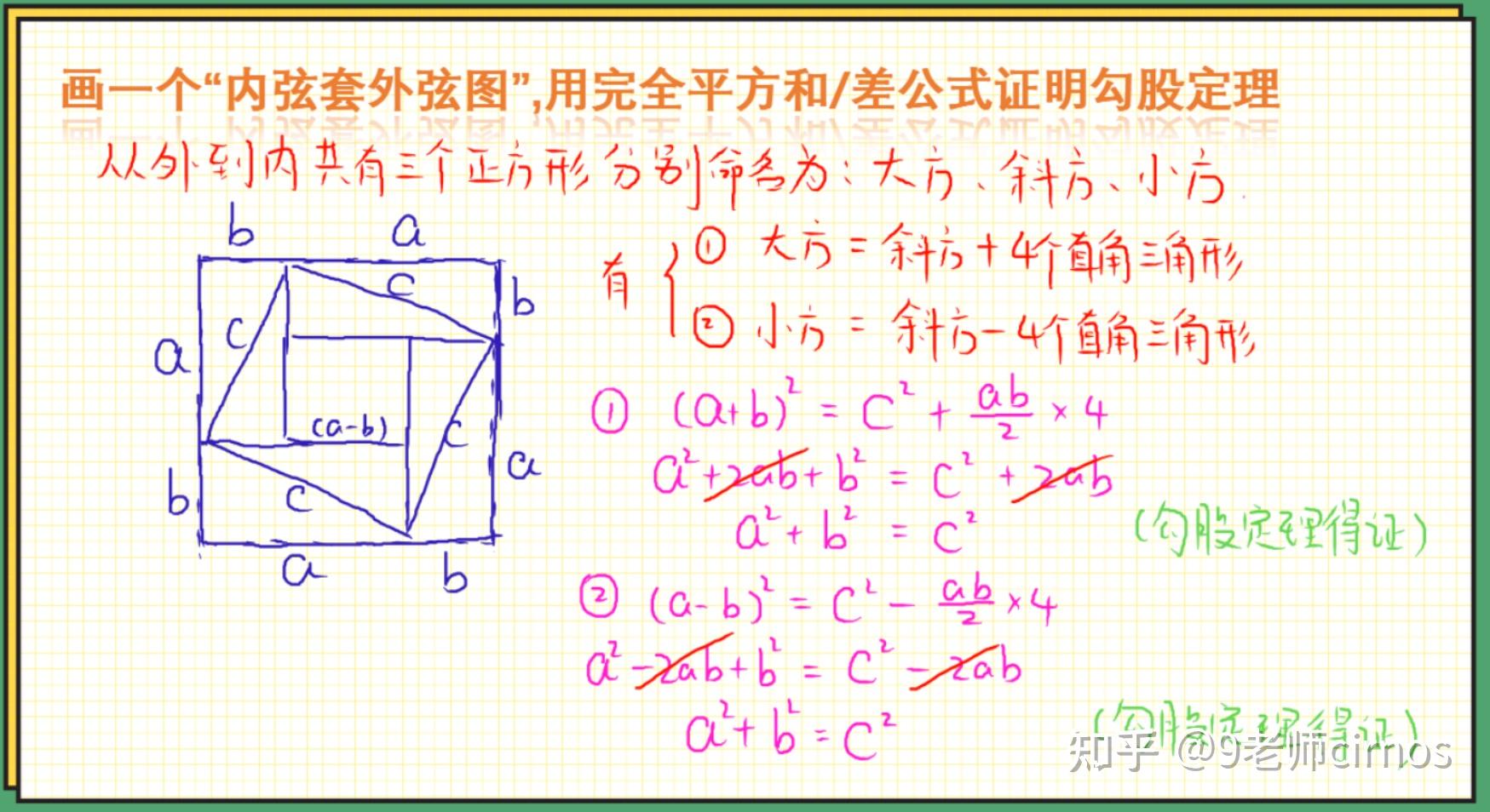 什么是勾股定理? - 知乎