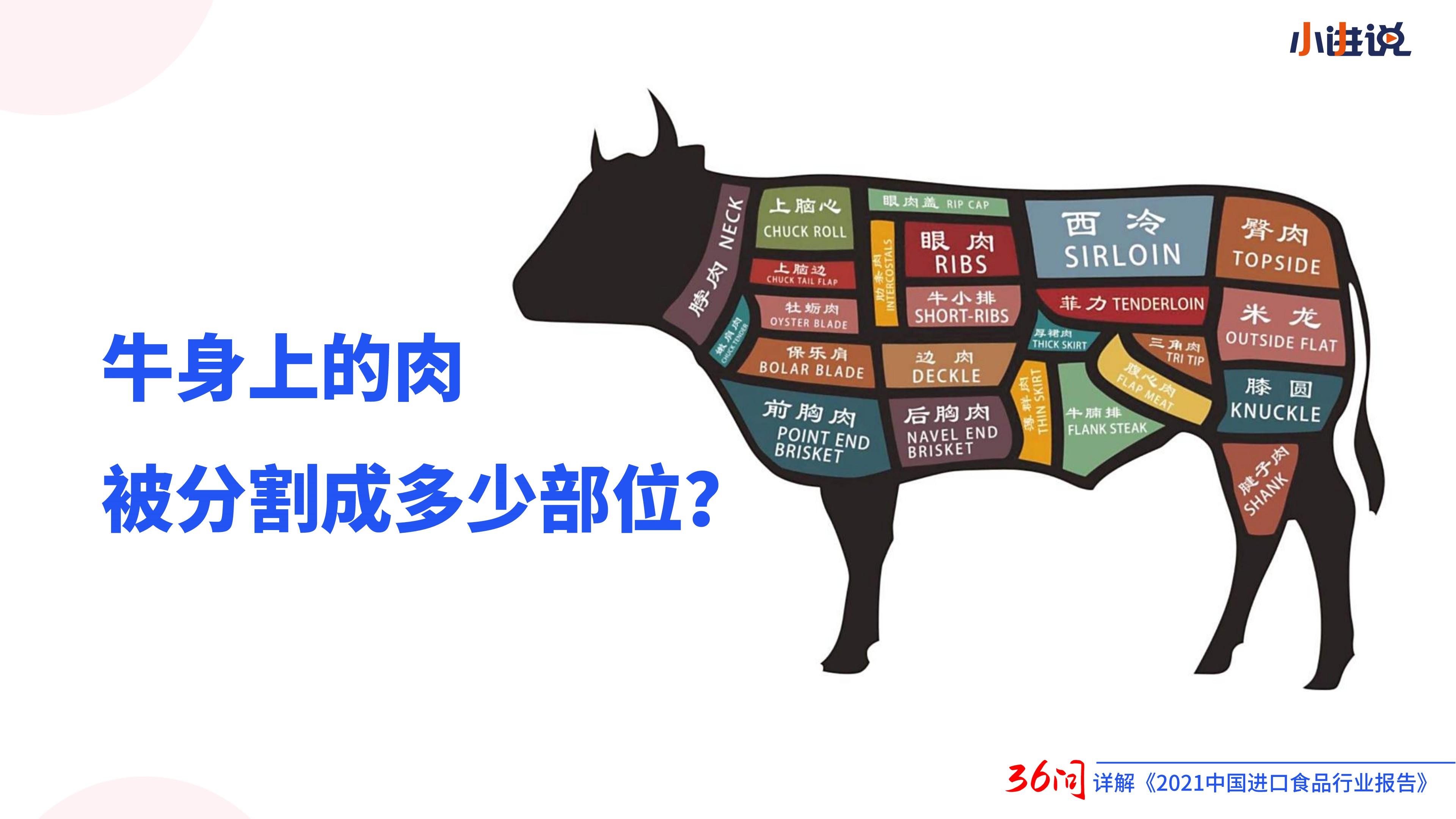 进口牛肉数据解读我国牛肉进口量是多少牛肉价格涨跌看