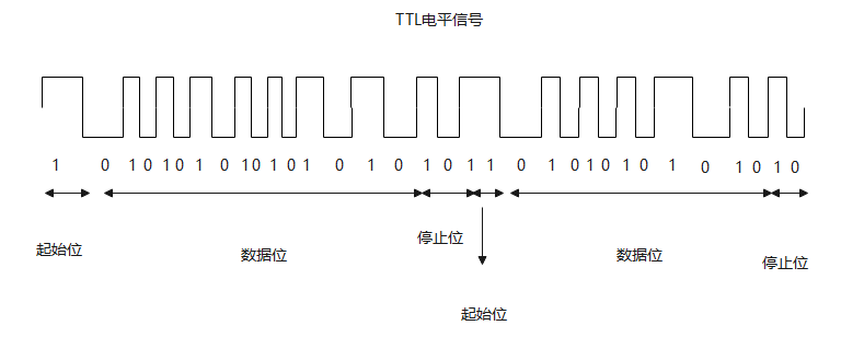 连接电缆和机械,电气特性,信号功能或是传送过程,在仪器仪表设备上