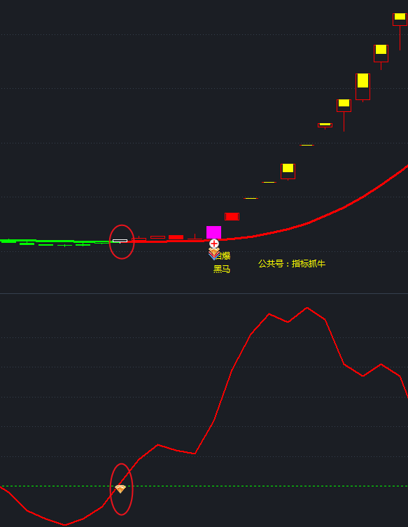 通达信主力资金共振强度抓强牛副图选股指标公式抓牛胜率高