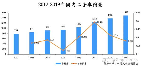 分享市场上二手车金融的现状及黑幕 知乎