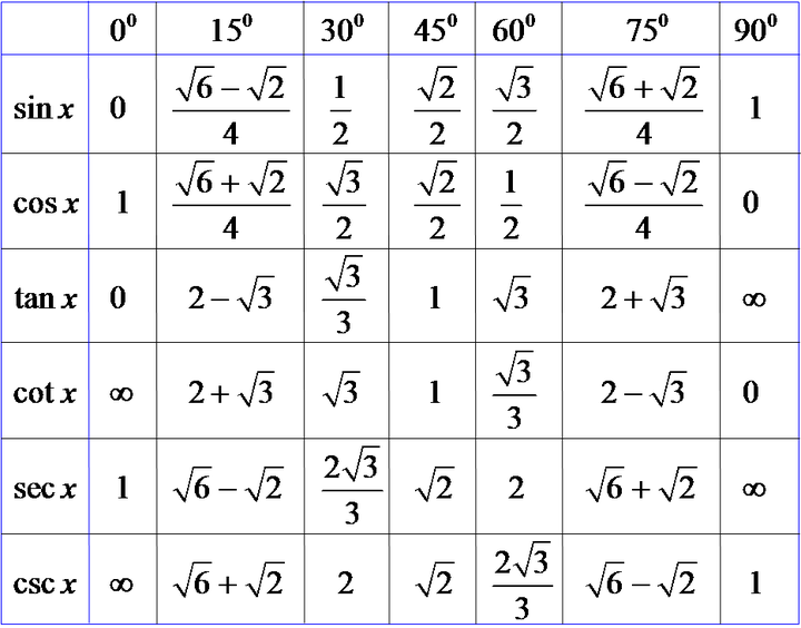 第4章 三角函数为什么叫Sin Cos tan - 知乎