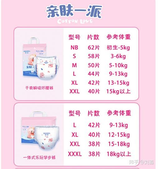 亲派纸尿裤怎么样代理价格是多少我来说一说