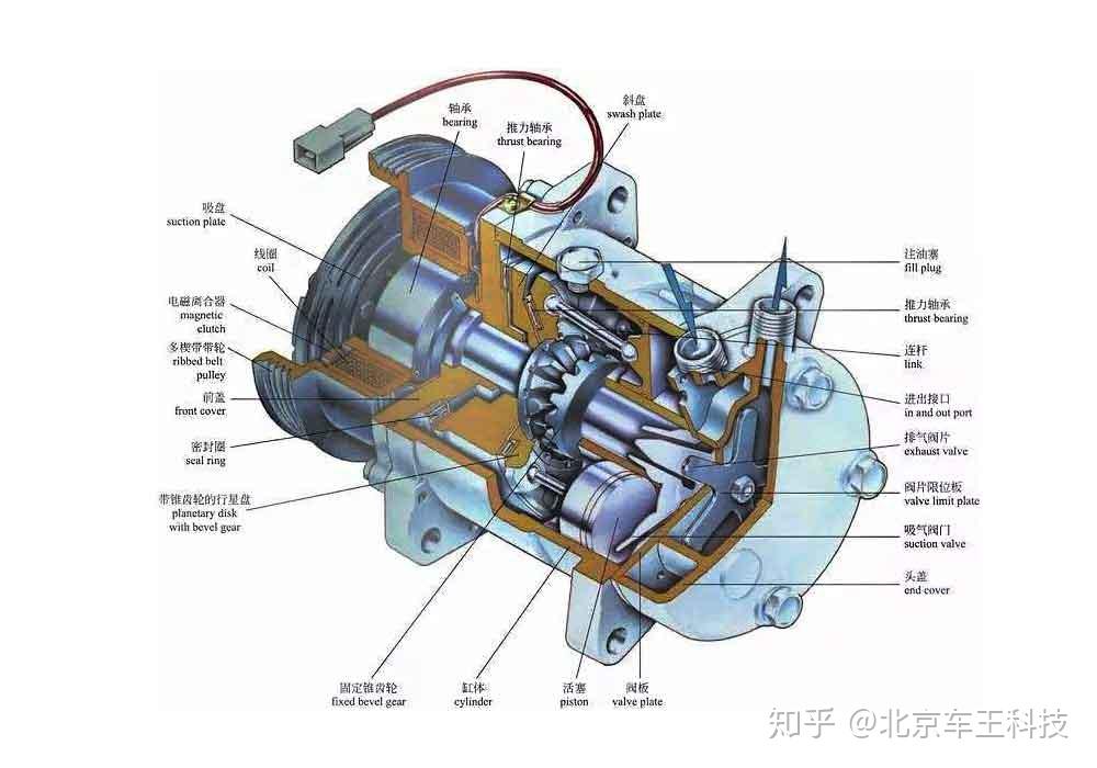汽车发动机怎么制冷 v2-d7a28343aa3ce05b824ed8b7f23811c4_r.jpg