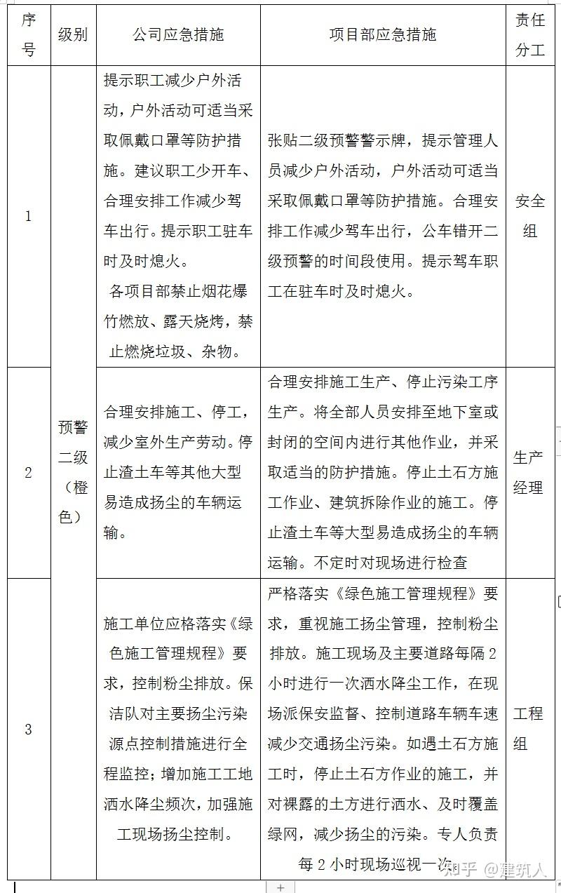 扬尘治理施工方案