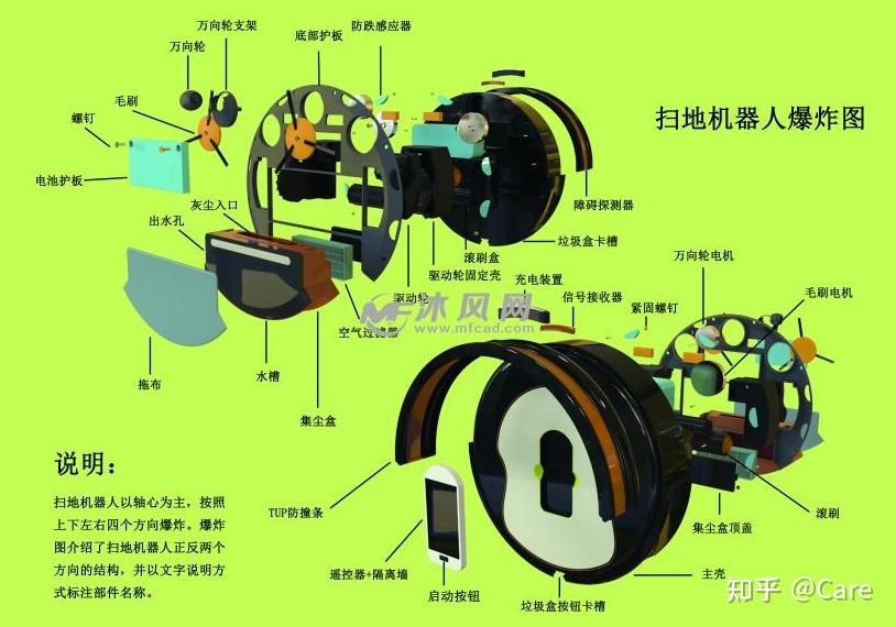 如何选购扫地机器人