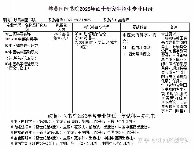 江西中醫藥大學2022年碩士研究生招生簡章及招生專業目錄發佈