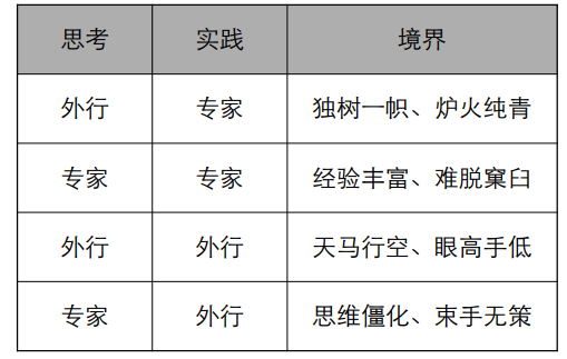 【论文/写作】计算机论文写作全攻略总结 - 知乎