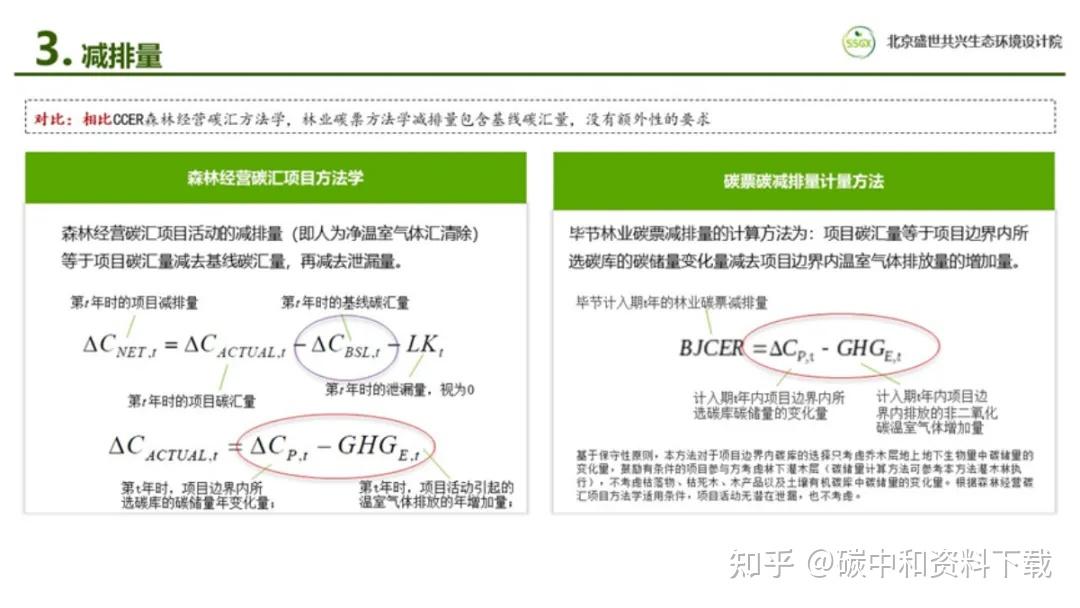 中共中央、国务院：探索实施林业碳票制度！什么是碳票？如何变成钞票？ - 知乎