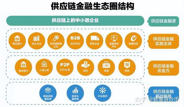 区块链新能源供应链发展_区块链赋能供应链的应用挑战与研究进展