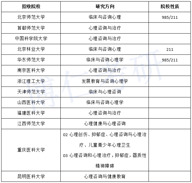 心理学专硕学校排名_心理学图片