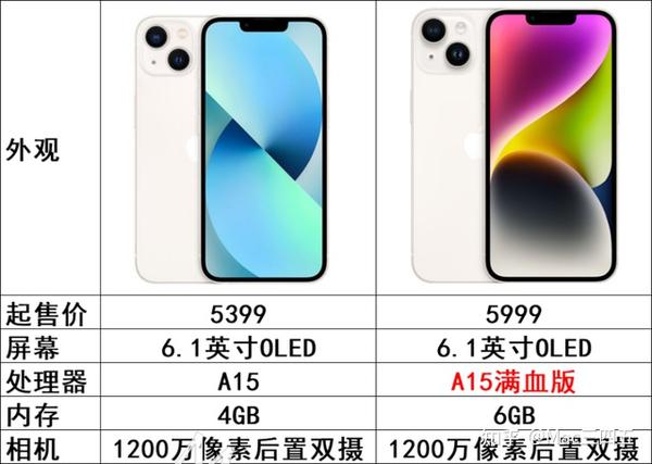 Iphone 14来了，苹果13和14区别，值不值得买 知乎