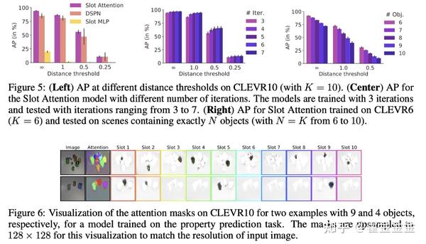 Object-Centric Learning with Slot Attention - 知乎