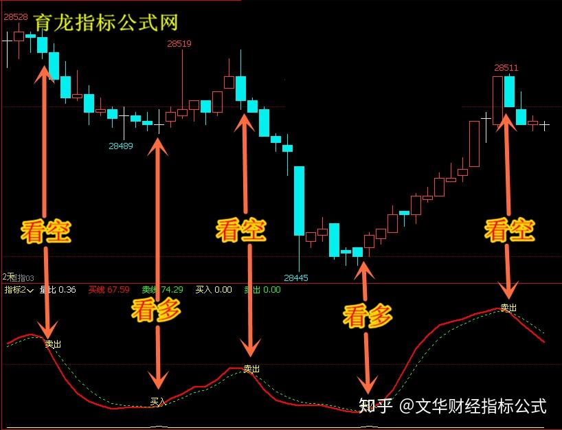 文華財經指標公式文華期貨指標買入賣出期貨軟件黃金白銀恒指股指原油