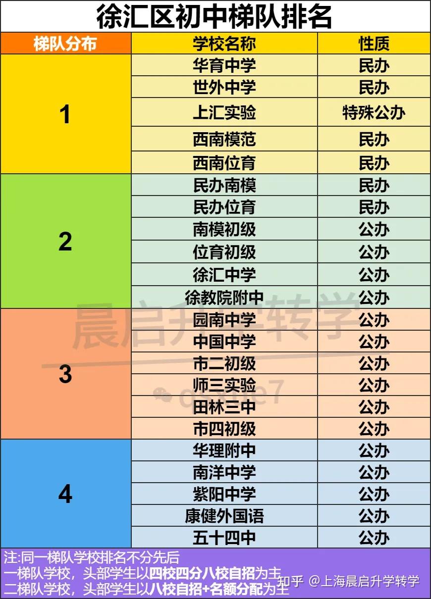 [中学排行大全榜2024] ——为您的孩子选校的优质指南