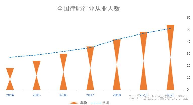 律师网站快速排名优化方式价格 zhuanlan.zhihu.com