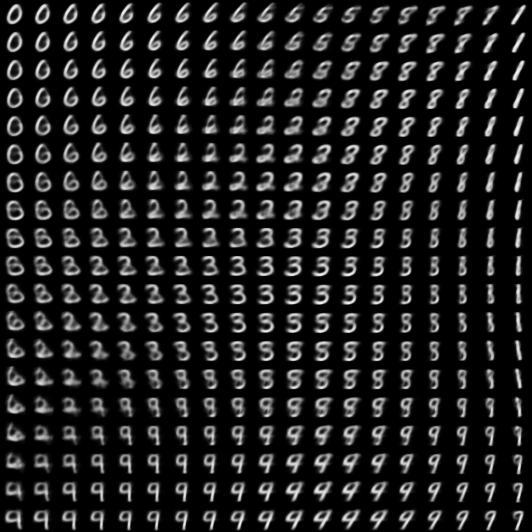 无痛机器学习之VAE 无痛机器学习之VAE