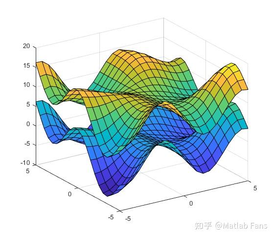 怎么matlab中多个三维图叠加在一起,只是叠加,不改变原有属性,比如颜色等? - 知乎