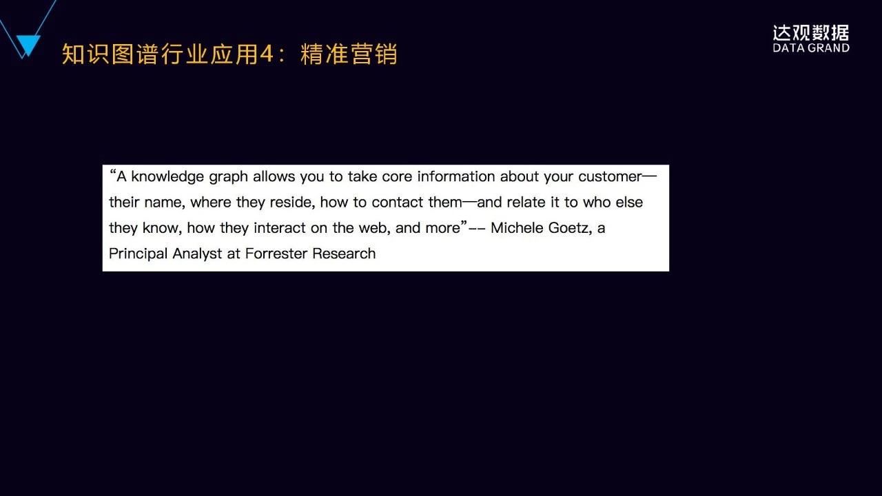一文详解达观数据知识图谱技术与应用 一文详解达观数据知识图谱技术与应用
