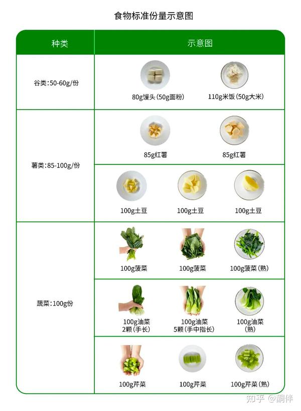 不用食物秤怎么估算食物的重量? - 知乎
