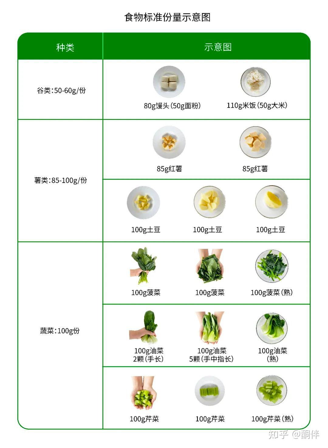 不用食物秤怎么估算食物的重量