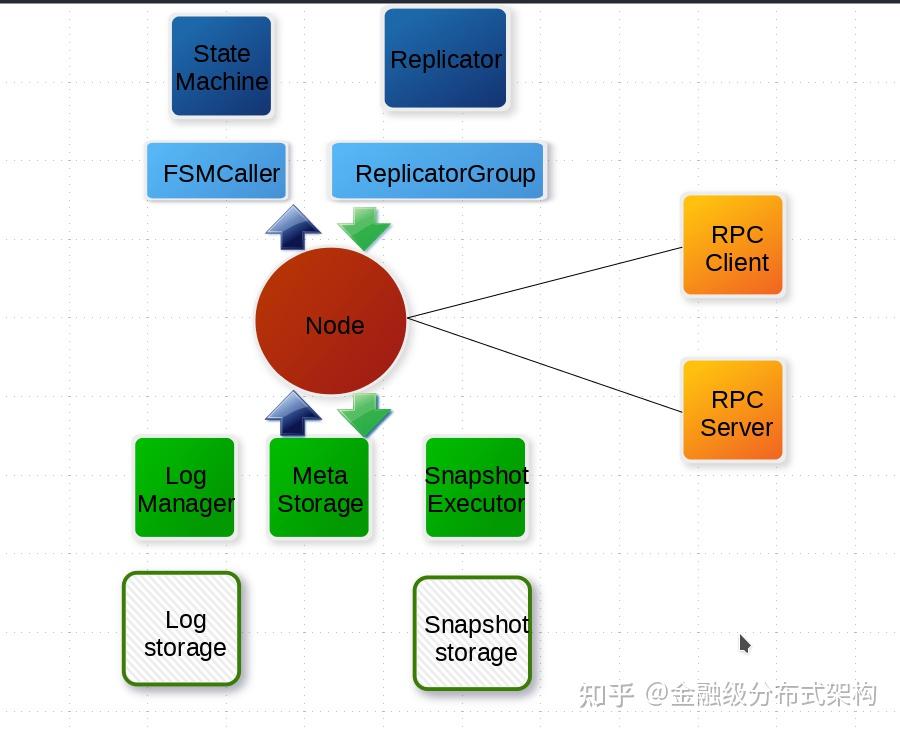 新一代日志型系统在 SOFAJRaft 中的应用 - 知乎