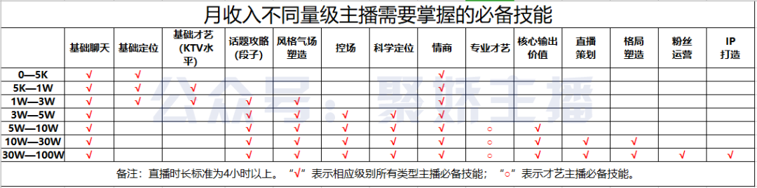 探探直播公会探探主播不加公会可以吗