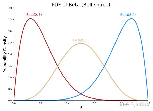 beta测试，BETA测试和alpha测试的区别