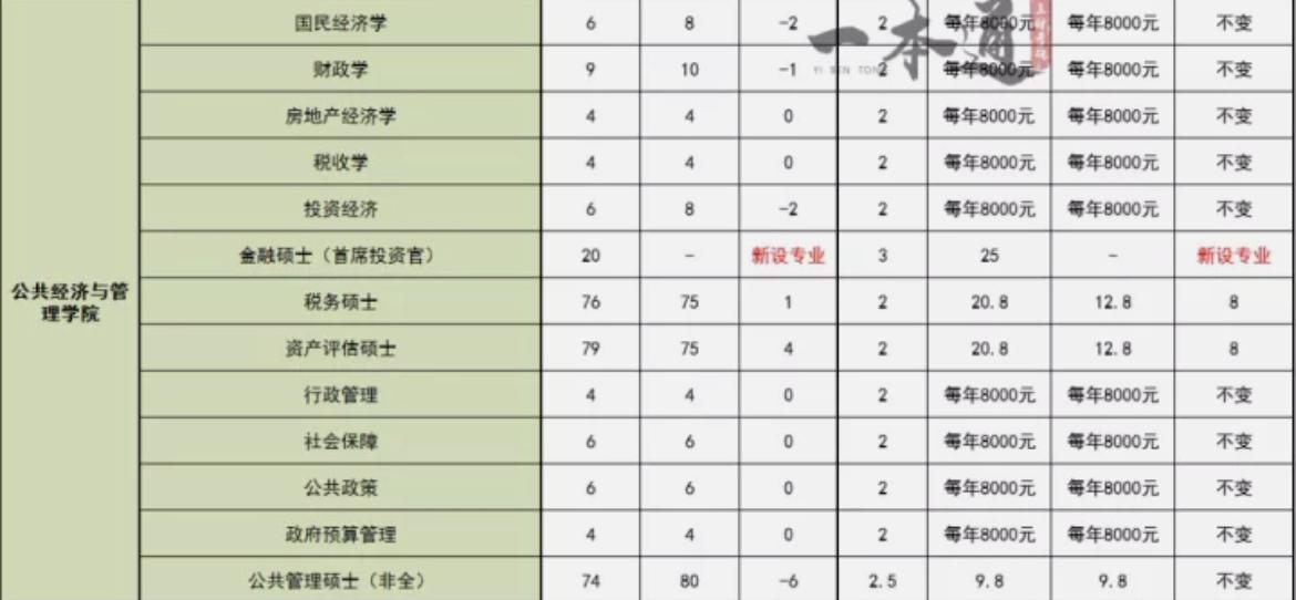 FinQuant | 中国资管行业的数字化转型挑战 - 知乎