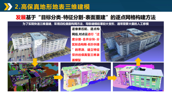 【实景建模】实景三维模型构方法与关键技术! - 知乎