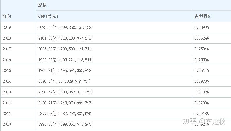 欧盟gdp1965_欧盟旗帜(3)