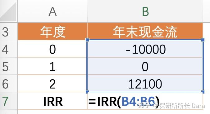 求解得 r = 10%,跟通過excel的irr公式計算出來的結果一致.